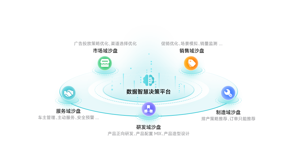 让决策智能惠及企业，实现更智能的战略决策和业务规划